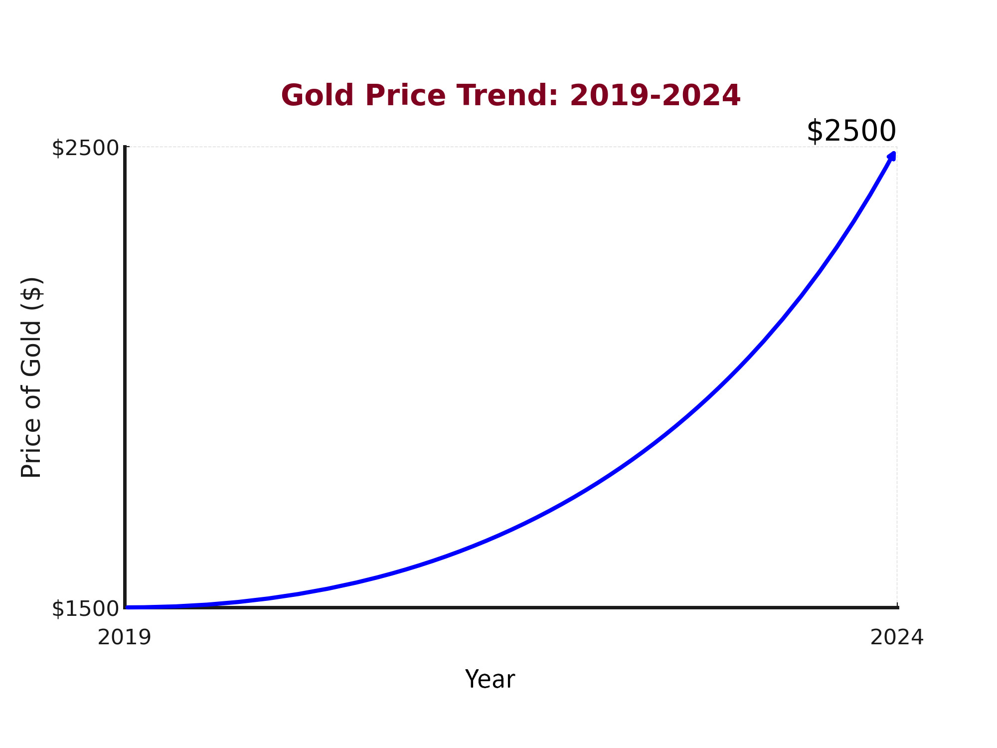 Price of gold jewelry 2025